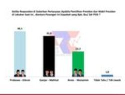 Loyalis Partai Demokrasi Indonesia Perjuangan di Jawa Timur Beralih ke Prabowo-Gibran: Survei Terbaru ARCI
