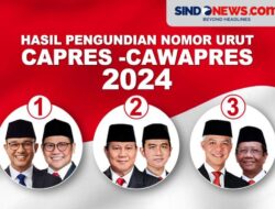 KPU Didesak untuk Memisahkan Debat antara Capres dan Cawapres Menjelang Pemilihan Presiden 2024