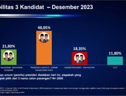 Satu Langkah Lebih Dekat Menuju Kursi Istana