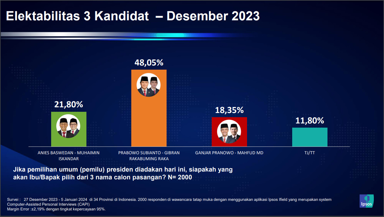 Satu Langkah Lebih Dekat Menuju Kursi Istana