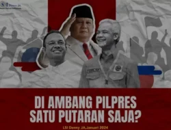 Elektabilitas Prabowo-Gibran di Bawah Usia 30 Tahun Melampaui 55% menurut LSI Denny JA