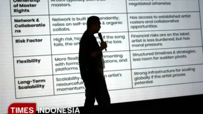 Loka Nesia 2025: Kolaborasi Musisi Daerah Menuju Panggung Global